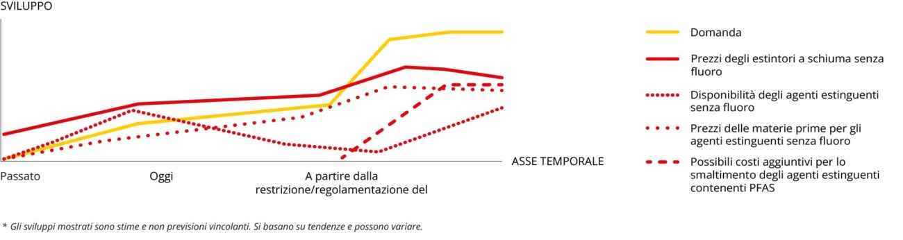 Estintori senza fluoro Svizzera
Passaggio estintori senza PFAS
Divieto schiuma antincendio con fluoro
Revisione estintori MINIMAX
Estintori ecologici affidabili
Schiuma estinguente senza PFAS
Soluzioni antincendio sostenibili
Estintori a prova di futuro